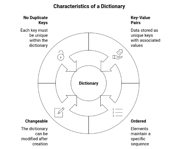 Lesson image
